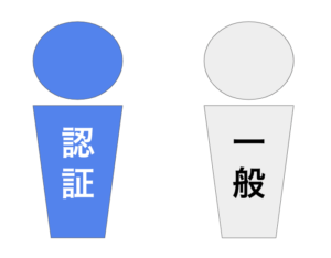 認証ライバー、一般ライバー