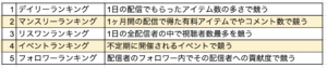 ふわっち、ランキング
