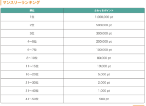 ふわっち、イベント