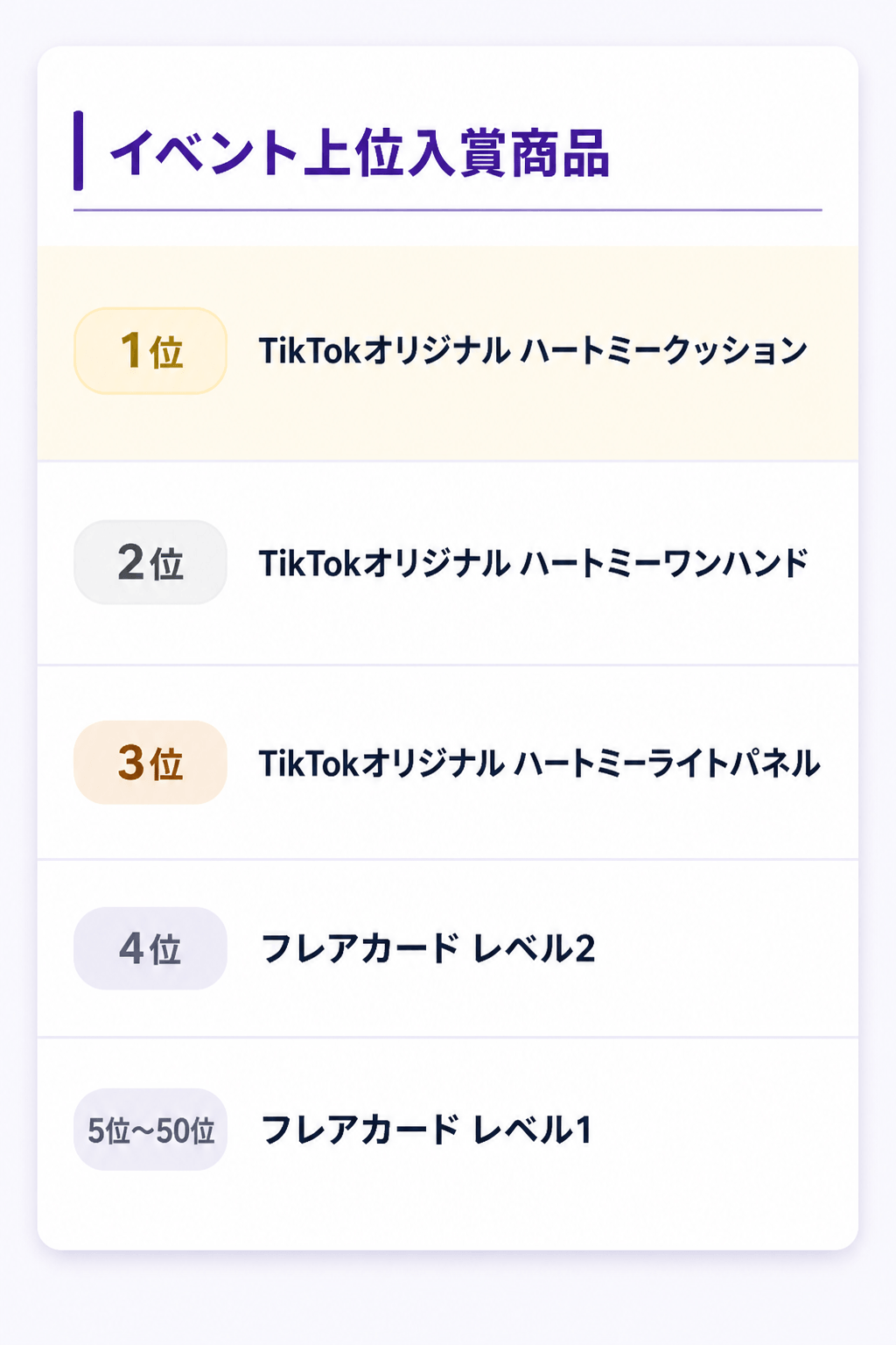 イベント上位入賞商品一覧