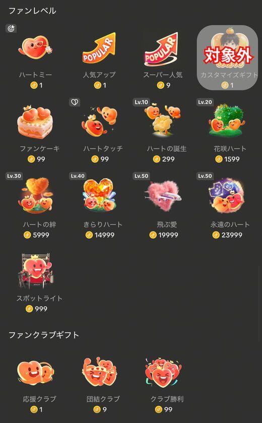 ポイント対象ギフト一覧