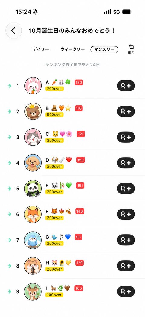 アイテム別マンスリーランキング